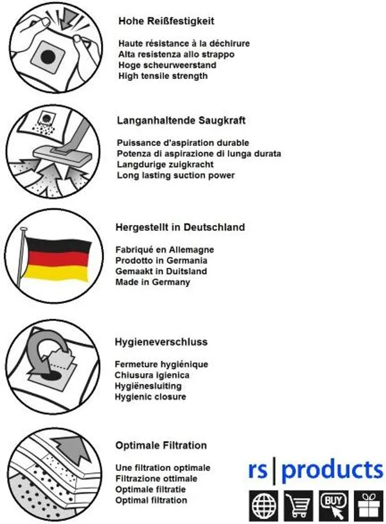 5x Rs-products Stausbaugerbeutel Passend Für Profissimo Dm-drogerie PR 50 I PR50 - Philips, AEG, Electrolux, Volta – Bild 2