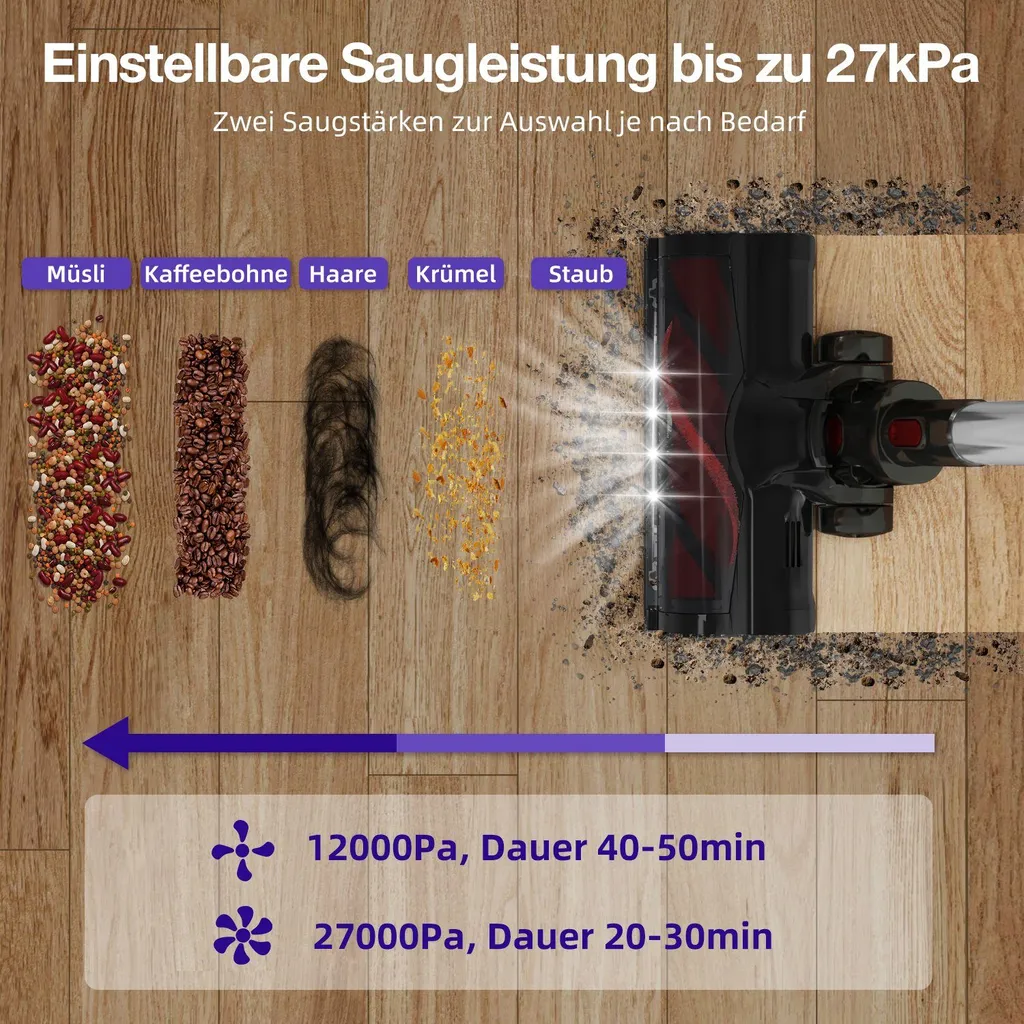 Daynee Akku-Hand-und Stielstaubsauger Akku Staubsauger, Handstaubsauger, Staubsauger Kabellos, Akkusauger, Beutellos, 27KPa Akkustaubsauger, Staubsaug – Bild 6
